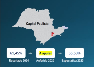 ABIH-SP revela Desempenho da Hotelaria Paulista no mês de janeiro - índices dentro da expectativa